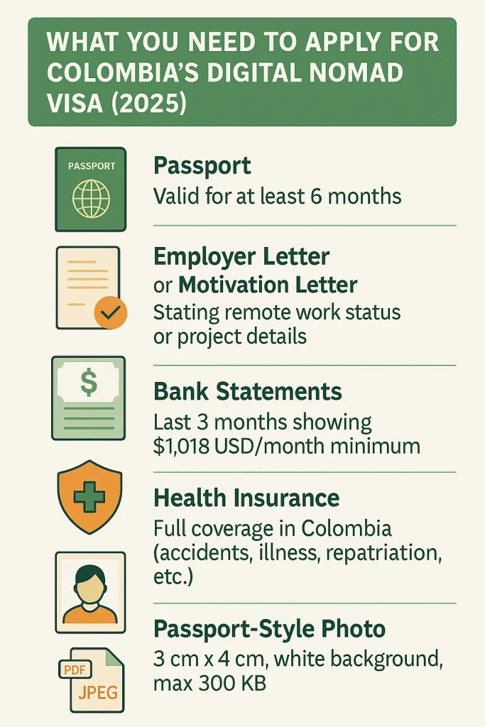 Colombia Digital Nomad Visa: How to Apply in 2025 2 Checklist infographic displaying required documents for Colombia’s 2025 digital nomad visa, including passport, employer letter, bank statements, health insurance, and a passport-style photo.