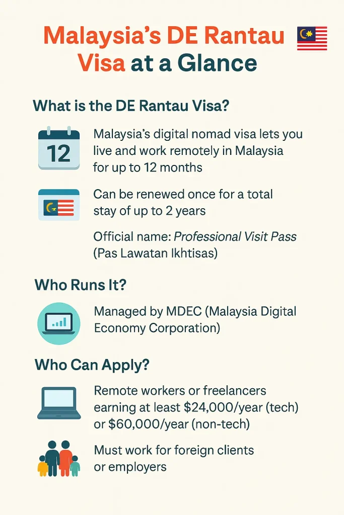 Malaysia Digital Nomad Visa: What I Learned Before Even Applying 2 Malaysia Digital Nomad Visa, Malaysia’s DE Rantau Visa at a Glance